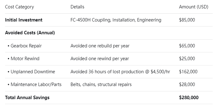 coupling