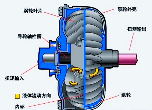 fluid coupling