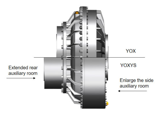 fluid coupling