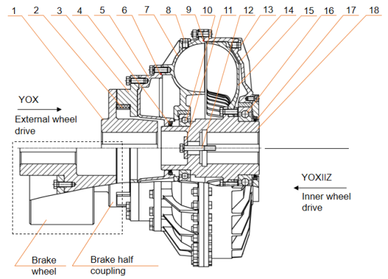 hydraulic coupling