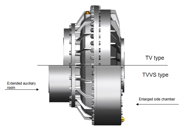 hydraulic coupling