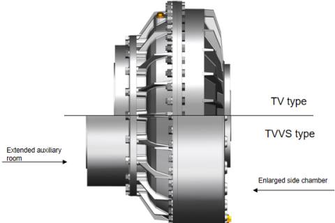 Vääntömomenttia rajoittavien hydraulisten kytkentäkoodien merkitys ja rakenne