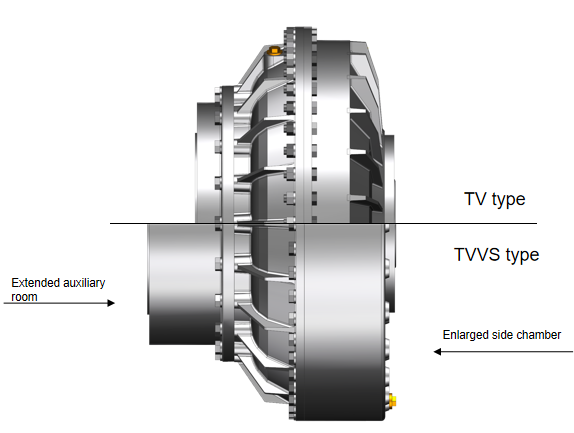 Significado y estructura de los códigos de acoplamiento hidráulico limitador de par