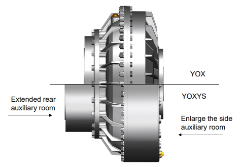 fluid coupling fluid coupling