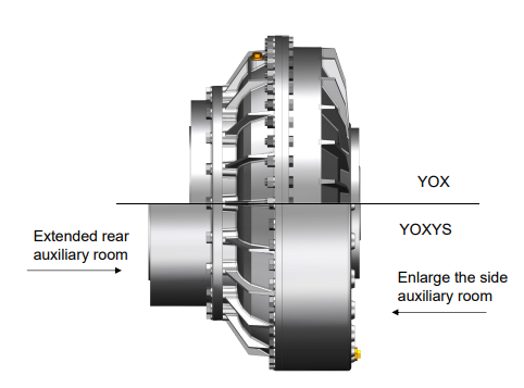 fluid coupling