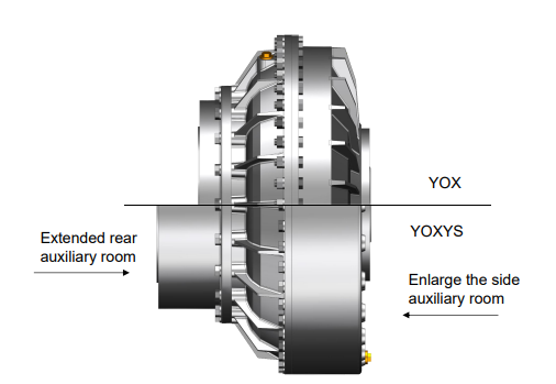 fluid coupling