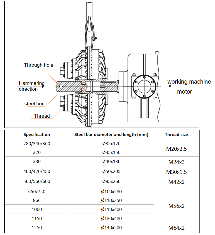 fluid coupling fluid coupling
