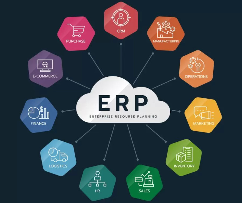 High Efficency ERP System