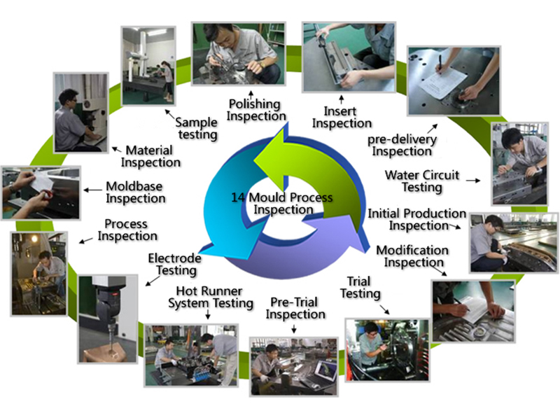 Our Company has obtained ISO9001 quality system certification.