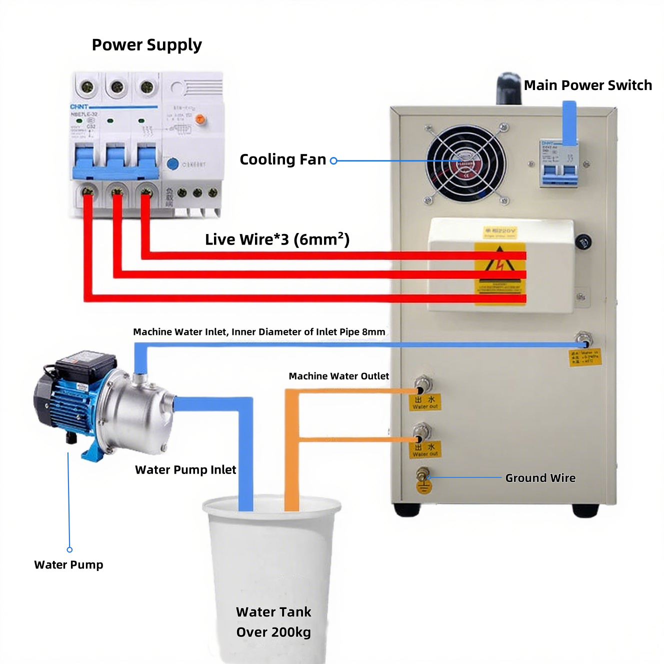 small induction heating machine metal foundry
