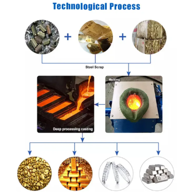 copper smelting furnace