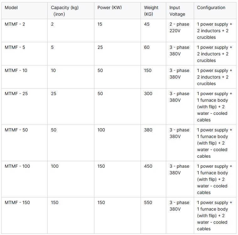 steel melting furnace
