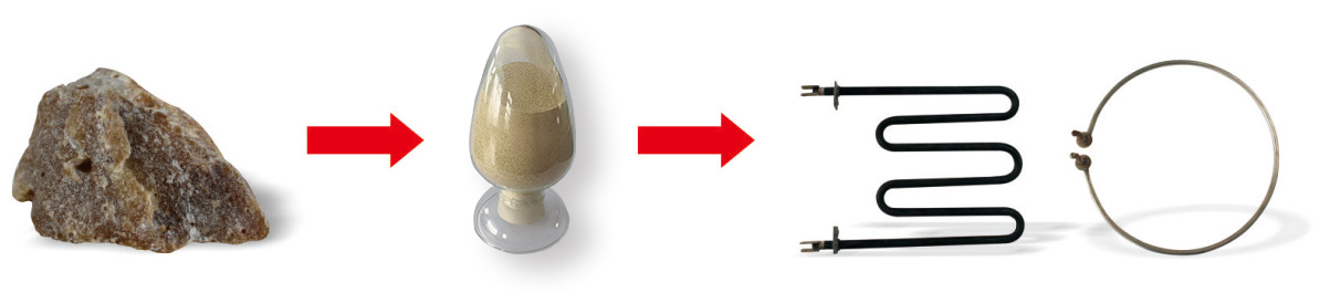 Electrical Grade Magnesium Oxide Powder