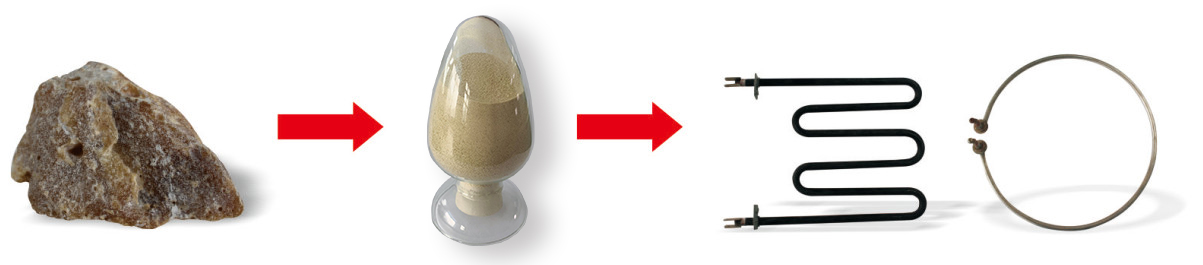 Electrical Grade Magnesium Oxide Powder