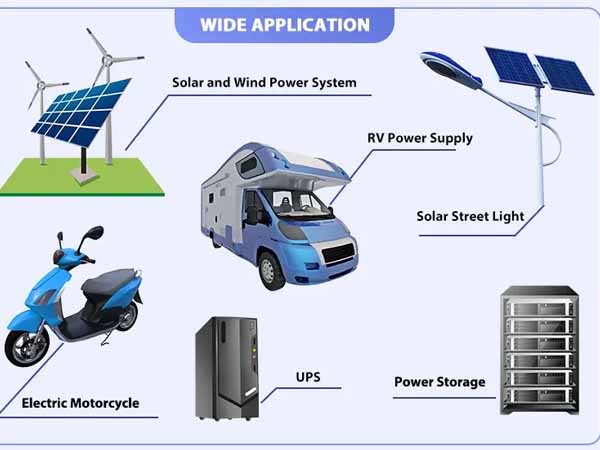 Как работает солнечная энергия? Как работает солнечная энергия?