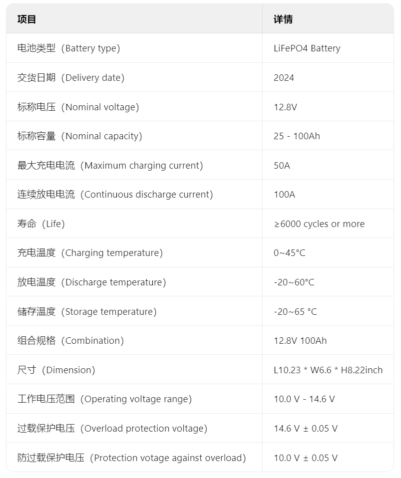 Energy storage
