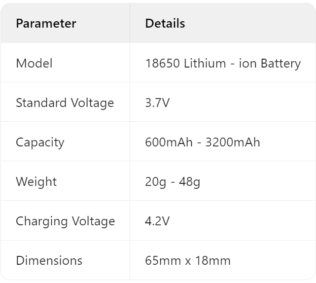 Rechargeable 18650 2200mah 3.7V Battery