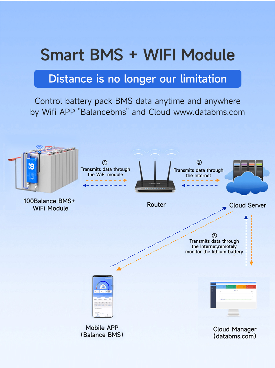 Daly Smart BMS