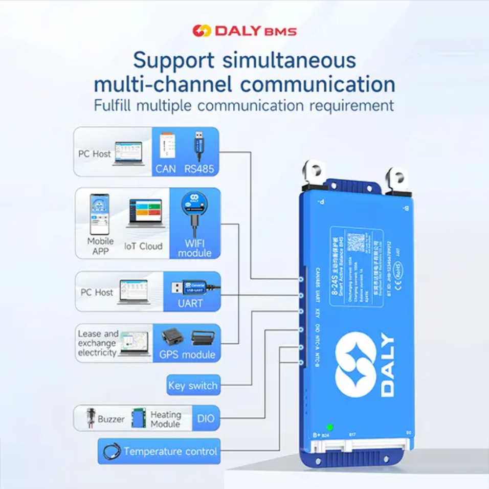Daly Smart BMS Active balance 4-24S 40A-500A