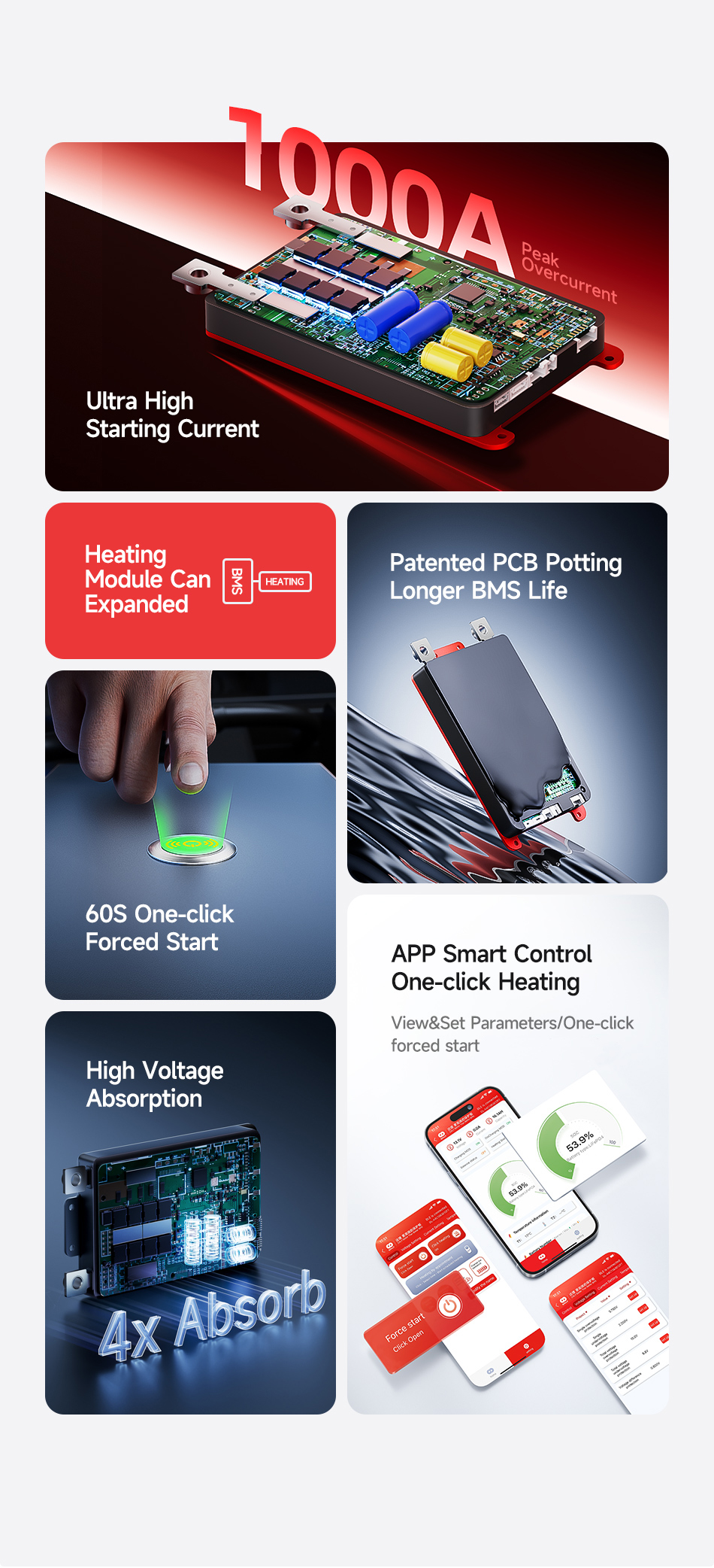 EV Electric Cars Lithium Battery