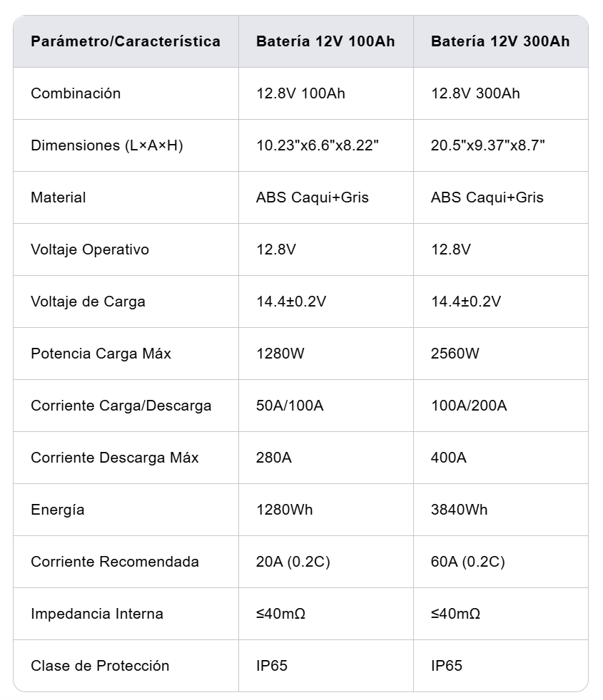 12.8V 100Ah