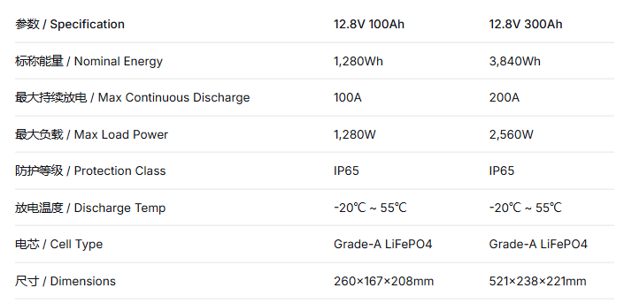 LiFePO4 battery