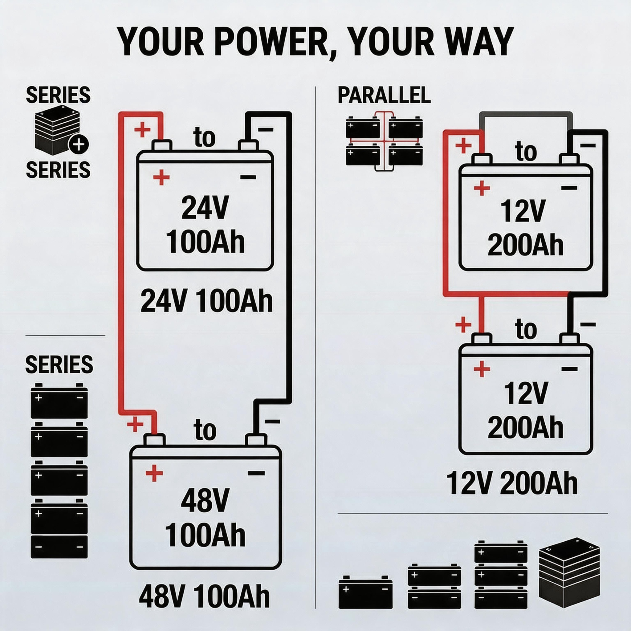 Solar LiFePO4 Battery Pack