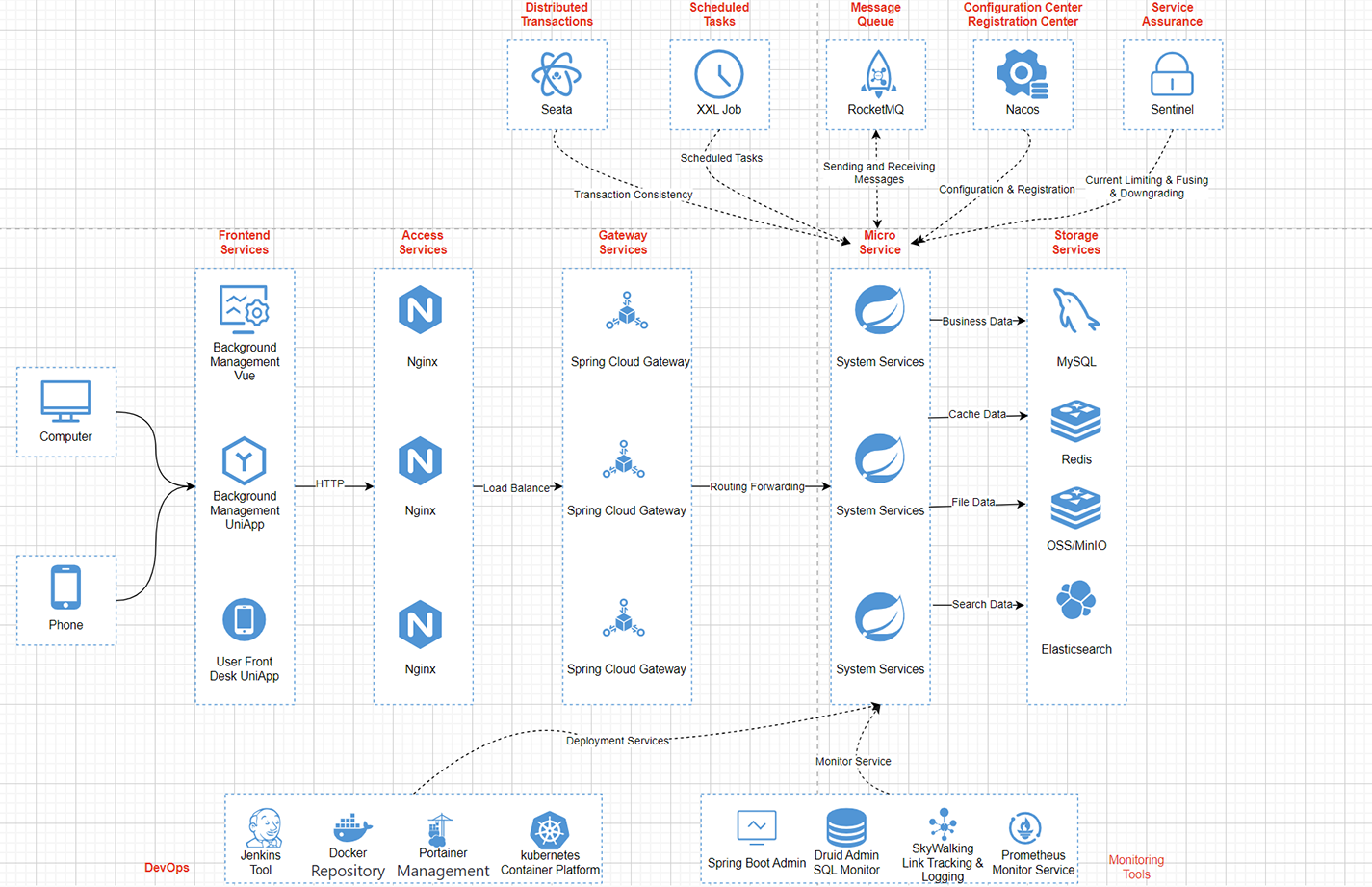 CRM System