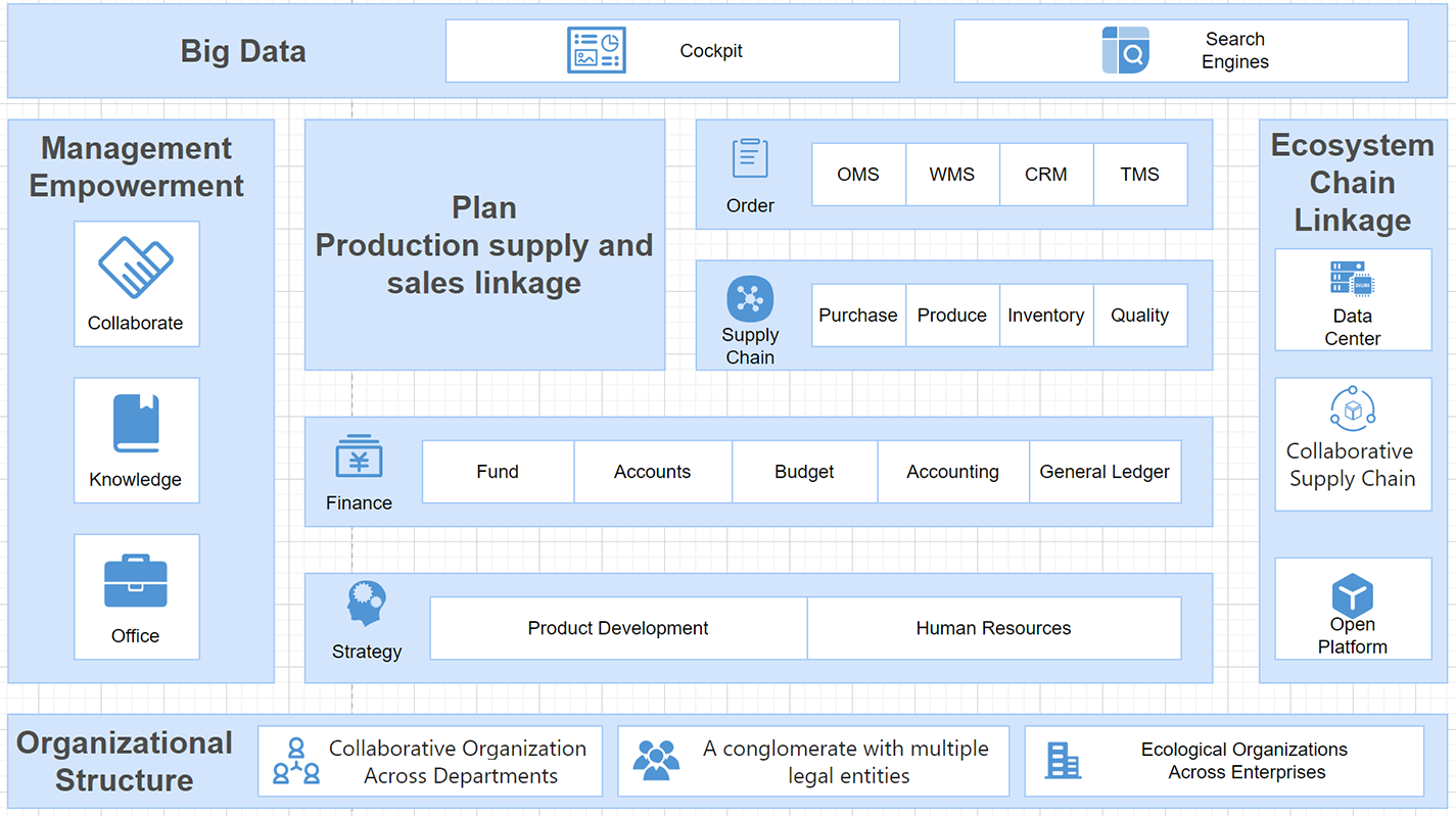 ERP System