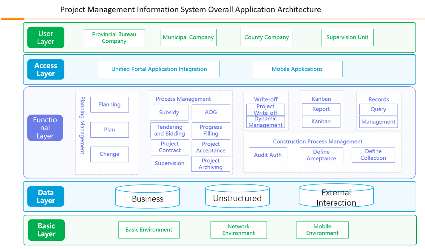 check management system