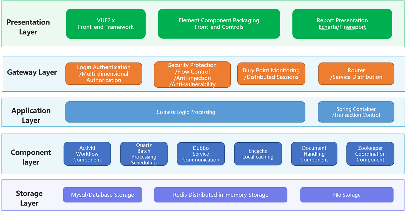 check management system