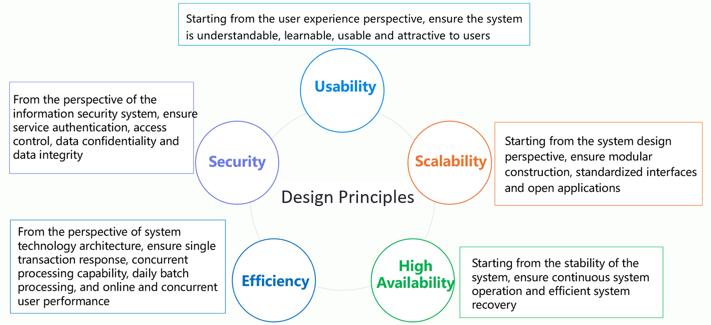 CRM System