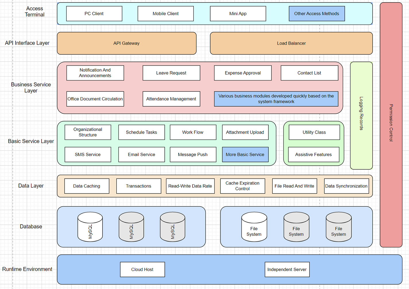 CRM System