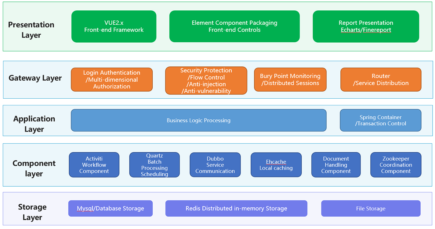 CRM System