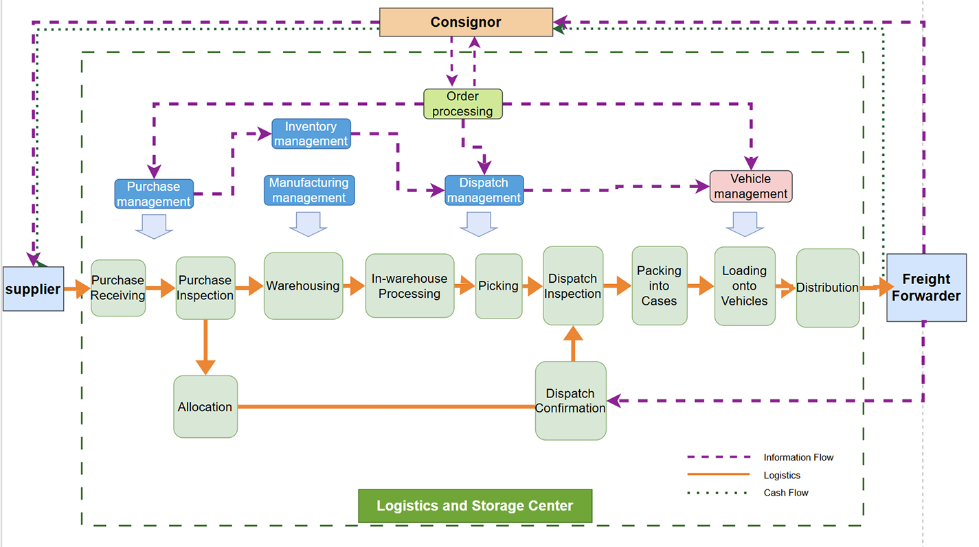 CRM System