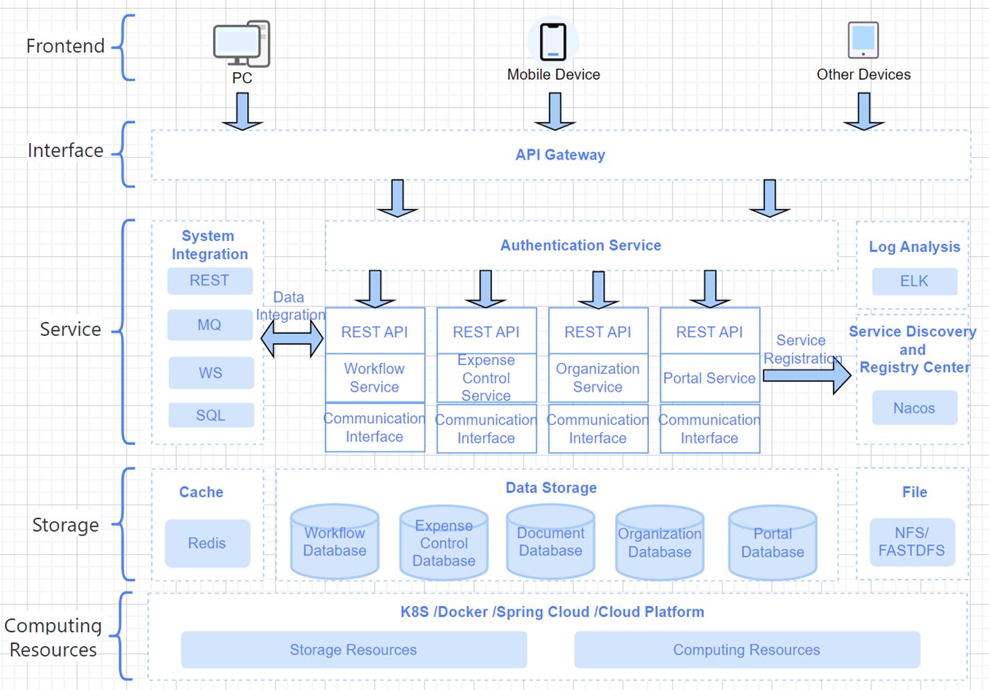 Purchasing Management System