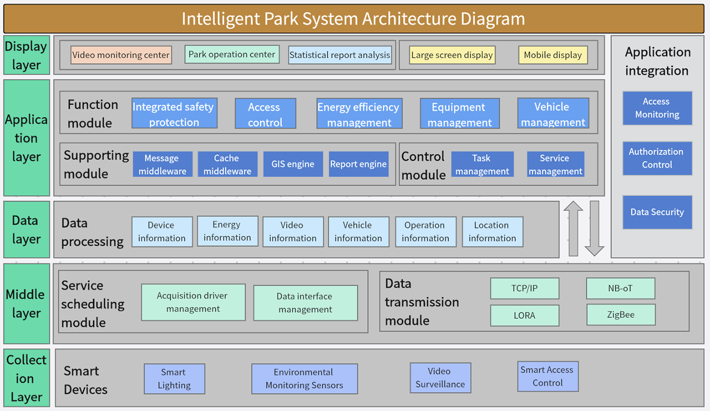 Smart Park Management Platform