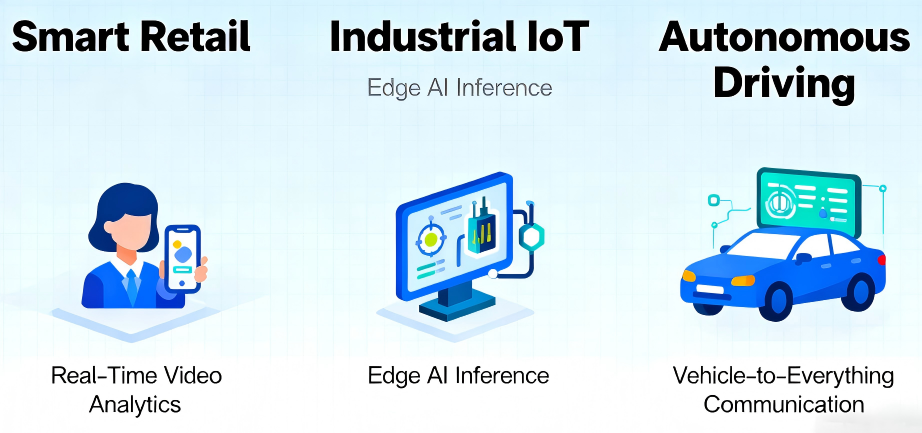 Real-time Video Analytics at Edge