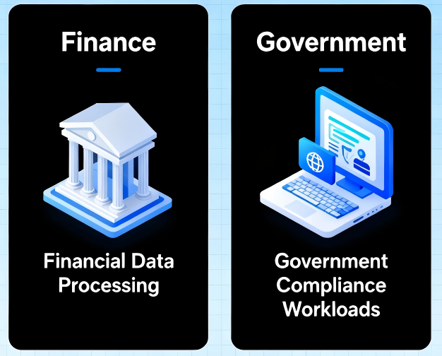 High-Security Compliant Dedicated Cloud