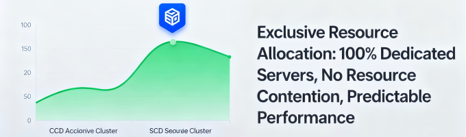 On-premises Container Cluster On-premises Container Cluster