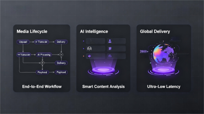 Ultra HD Transcoding