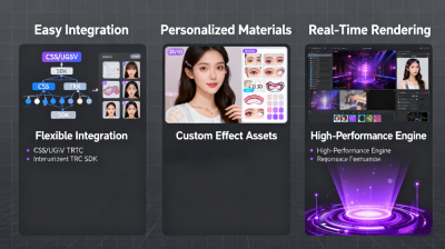 Intelligent Beauty Enhancement