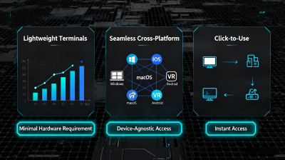 Application Cloud Rendering