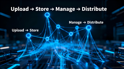 Cloud Object Storage (COS)