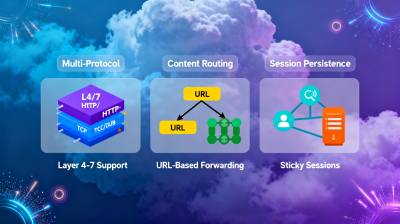 Multi-protocol Forwarding