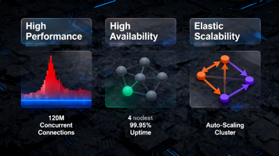 Cloud Load Balancer (CLB)