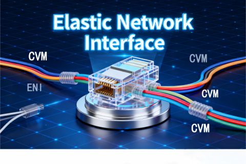 Rugalmas hálózati interfész