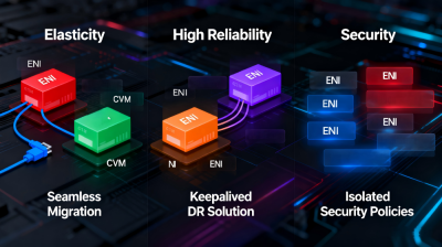 Security Group Policy