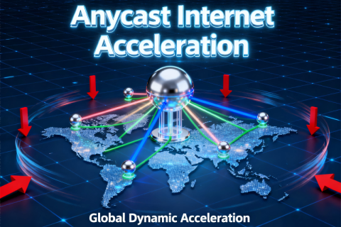 Anycast internetes gyorsítás