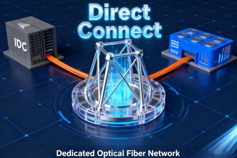 Közvetlen kapcsolat